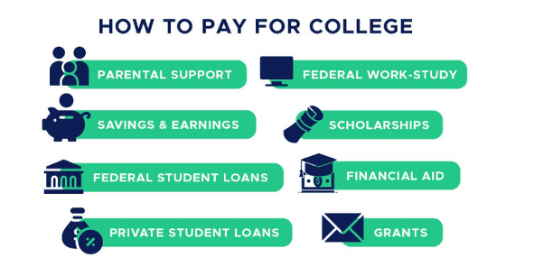 College: Financial Options for sponsoring your college education